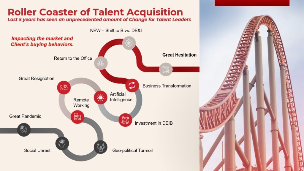 talent acquisition graphic